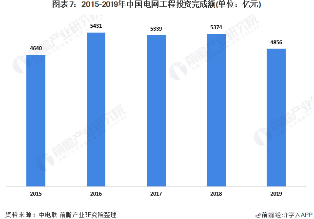 2020年国家电网gdp(2)