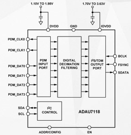 音頻模數(shù)轉(zhuǎn)換器ADAU7118的性能特點及應用
