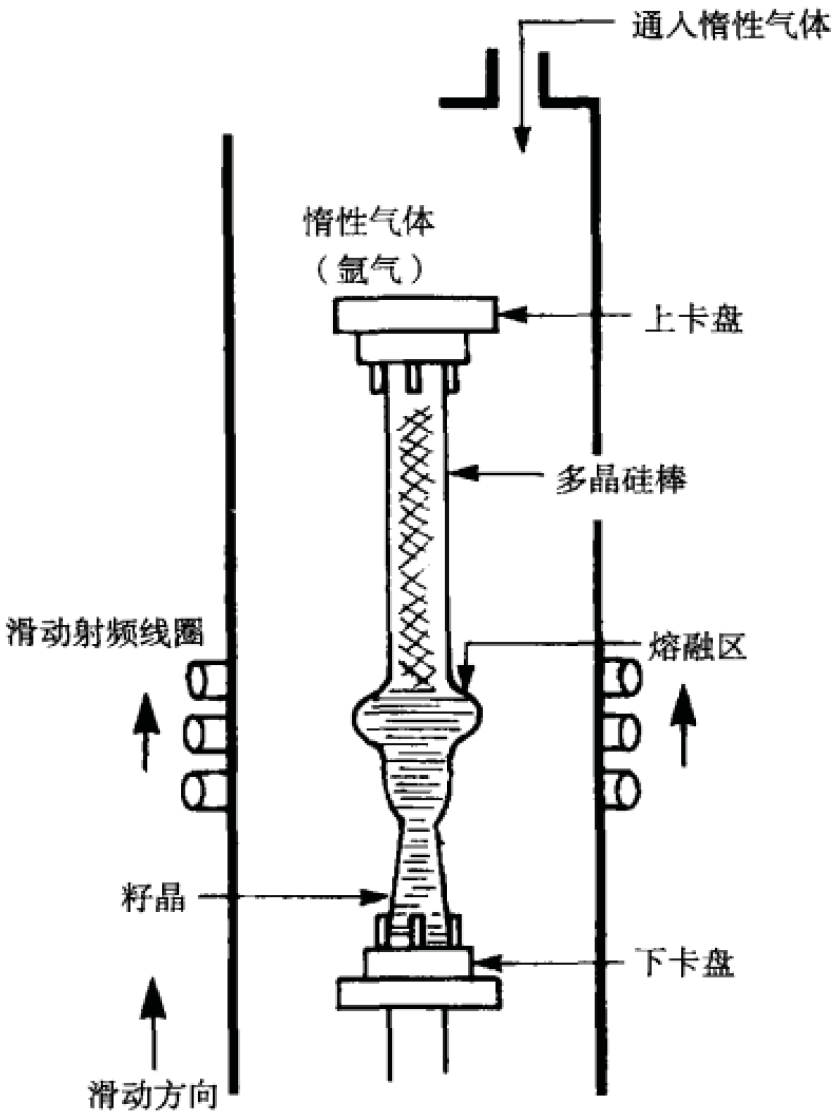 半导体