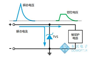 <b>TVS</b><b>二极管</b>工作原理以及<b>TVS</b><b>二极管</b>的特点