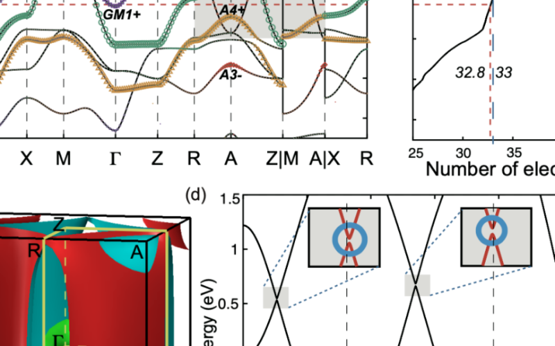 科学家们在锶掺杂的去氧原子层的钙钛矿镍基材料中发现了超导性