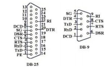 <b class='flag-5'>串口</b><b class='flag-5'>通訊</b>的<b class='flag-5'>起始</b><b class='flag-5'>數(shù)據(jù)</b><b class='flag-5'>停止</b><b class='flag-5'>位</b>是如何<b class='flag-5'>分配</b>的