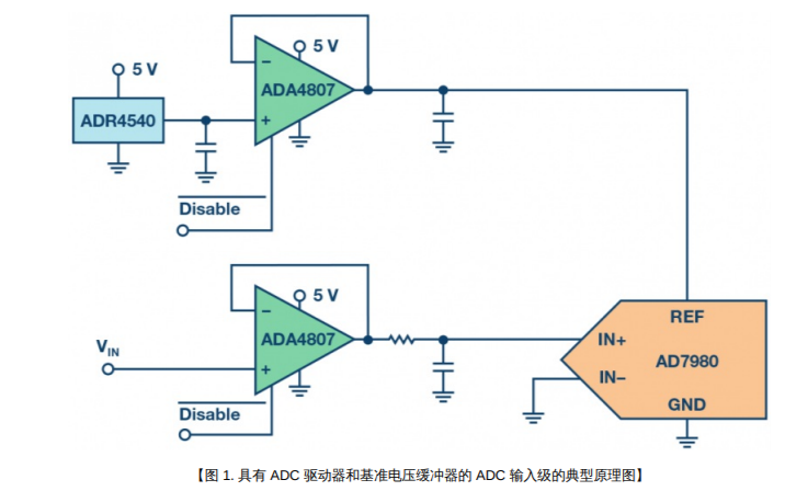 运算<b class='flag-5'>放大器</b><b class='flag-5'>禁用</b><b class='flag-5'>引脚</b>能节省多少功耗