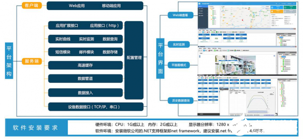 远程登录原理是什么_白带是什么图片(2)