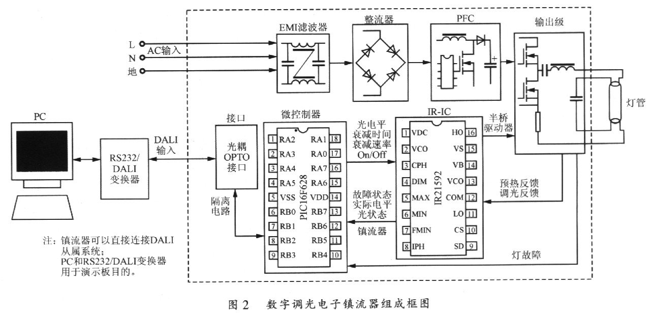 变换器