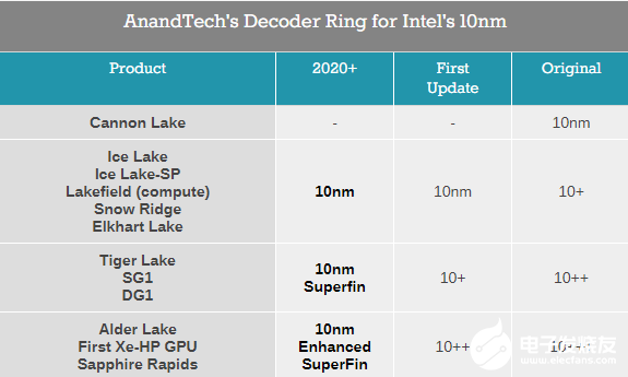 10nm