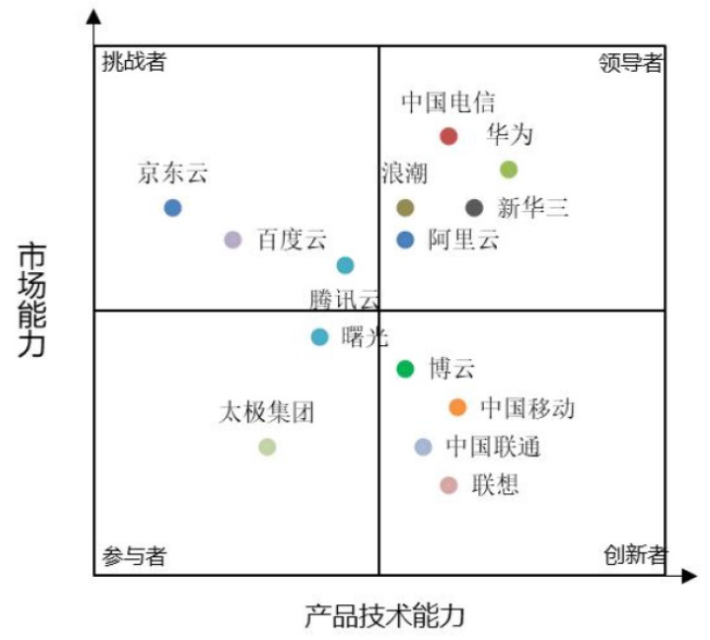 天翼云持续领跑政务云市场,预计2020年政务云市场将达583.3亿元