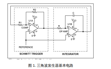 如何使用單片芯片產(chǎn)生精密<b class='flag-5'>三角</b><b class='flag-5'>波</b>