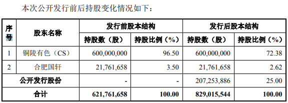 铜箔