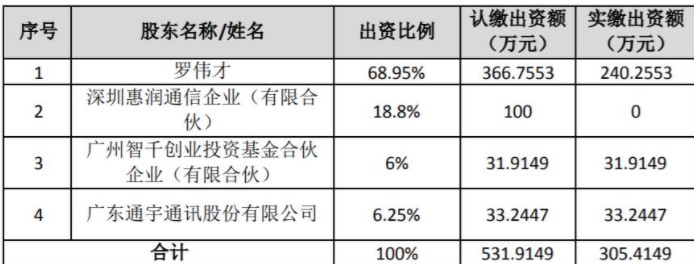 千通科技依托销售渠道拓展5G行业市场