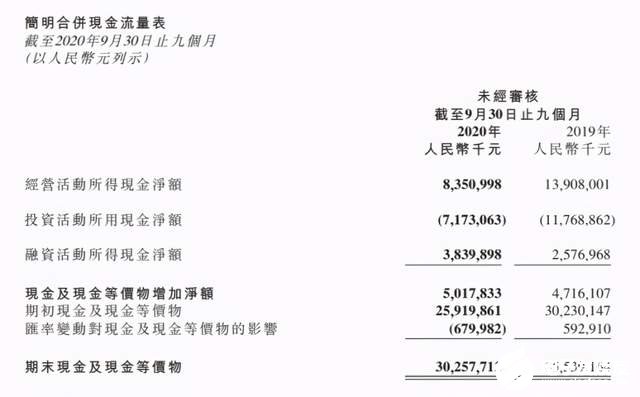 小米逆勢擴張,Q3季度唯一出貨量取得增長的手機企業