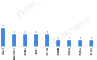 广东省LNG接收站数量位居全国第一,2022年接收能力将超2100万吨