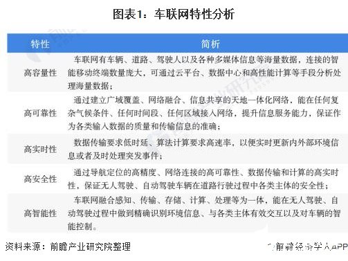 预计2025年中国车联网市场空间将达到2190亿元