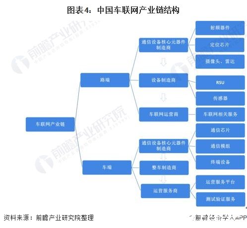 云计算