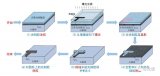 光刻是如何一步步变成芯片制造的卡脖子技术的?