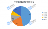 100家公司营收合计3887亿元 北京君正增幅达...