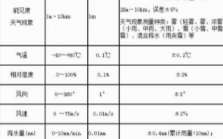 高速氣象監測站的功能特點及應用