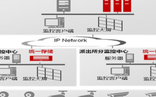 派出所分布式存储系统的功能特点及应用优势