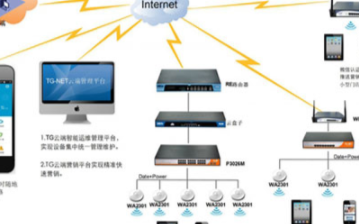 TG-NET酒餐娱无线网解决方案的功能特点及应用