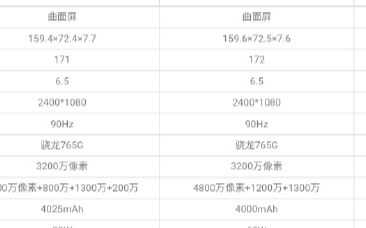 OPPO Reno5系列的熒光攝像模組：讓你成為萬眾矚目的焦點