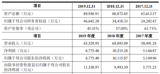 新益昌去年營收凈利雙跌 前五大客戶業務分散