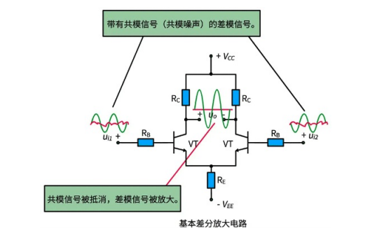 有关<b>差</b><b>分信号</b>及<b>差</b>分放大电路的基础知识
