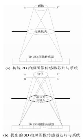 3d图片原理是什么_气钉枪原理3d动态图