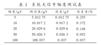 放大器