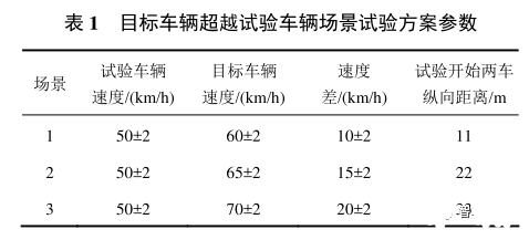 监测系统