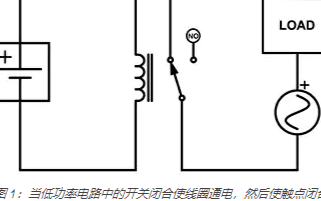 SSR的優缺點及其最適合的應用