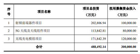 元器件