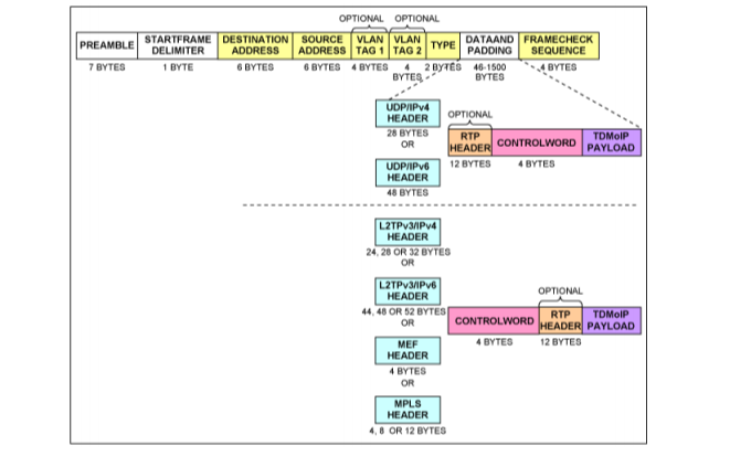 如何实现DS34S132与<b class='flag-5'>TDMOP</b><b class='flag-5'>器件</b>的互操作