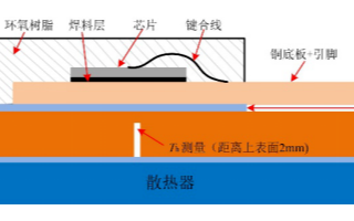 性能更优,可靠性更高的国产IGBT产品