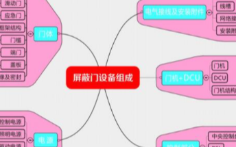 城市轨道交通站台屏蔽门系统的功能特点及应用优势