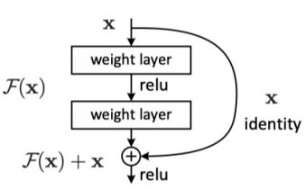 如何快速学习<b class='flag-5'>计算机</b><b class='flag-5'>视觉</b><b class='flag-5'>图像</b>的<b class='flag-5'>分类</b>