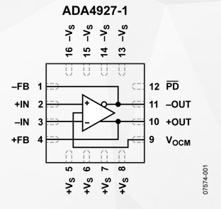 低噪聲高速差分放大器ADA4927的性能特點及應用范圍