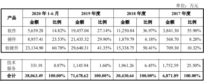 依图科技