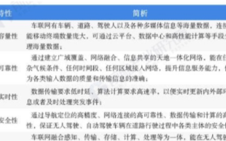 預(yù)計(jì)2025年中國(guó)車聯(lián)網(wǎng)市場(chǎng)空間將達(dá)到2190億元