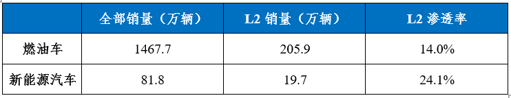 智能网联汽车