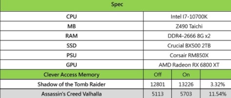 为什么AMD SAM显存智取技术被越来越多的厂商移植到Intel平台？
