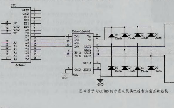 如何使用<b class='flag-5'>Arduino</b>實現<b class='flag-5'>步進</b><b class='flag-5'>電機</b>的分析與設計