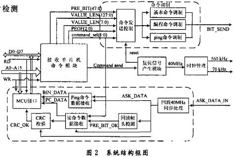 读写器