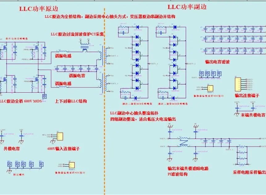 数字控制