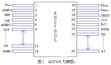 基于定点DSP芯片TMS320F206和ADS7805的接口应用电路设计