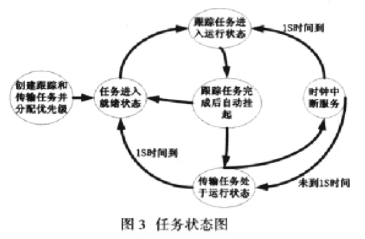 存储器