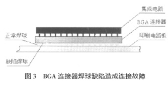 连接器