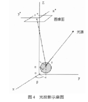 连接器