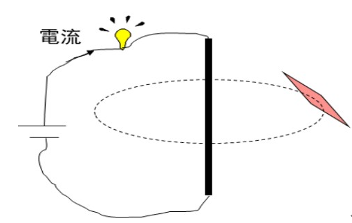 一文分析电子元器件的实效机理与特性