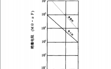 如何<b class='flag-5'>開發(fā)</b><b class='flag-5'>一套</b>高精密的LCR阻抗<b class='flag-5'>標(biāo)準(zhǔn)</b>的研究說明