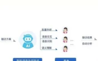 5G又为我们带来了哪些创新科技